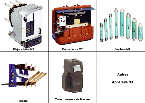 Medium Voltage equipment